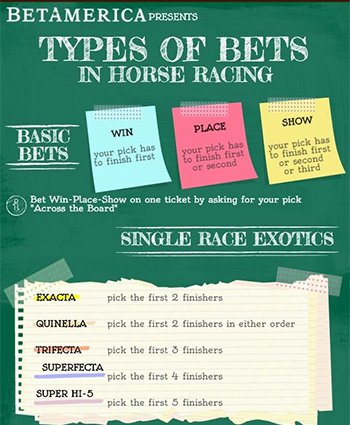 What Is The Best Type Of Bet For Horse Racing?